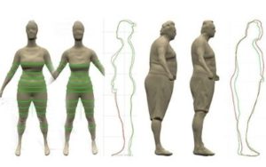 Man and Woman Styku Testing Weight Loss Results