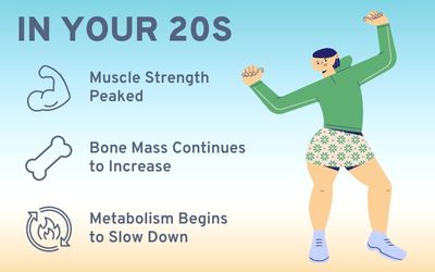 Fitness In Your 20s