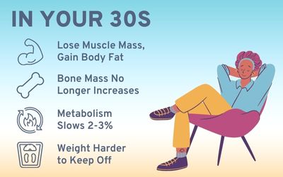 Fitness In Your 30s