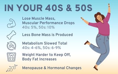 Fitness In Your 40s and 50s