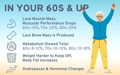 Fitness In Your 60s and Up