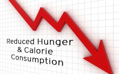 Reduced Hunger and Calories from Bariatric Surgery